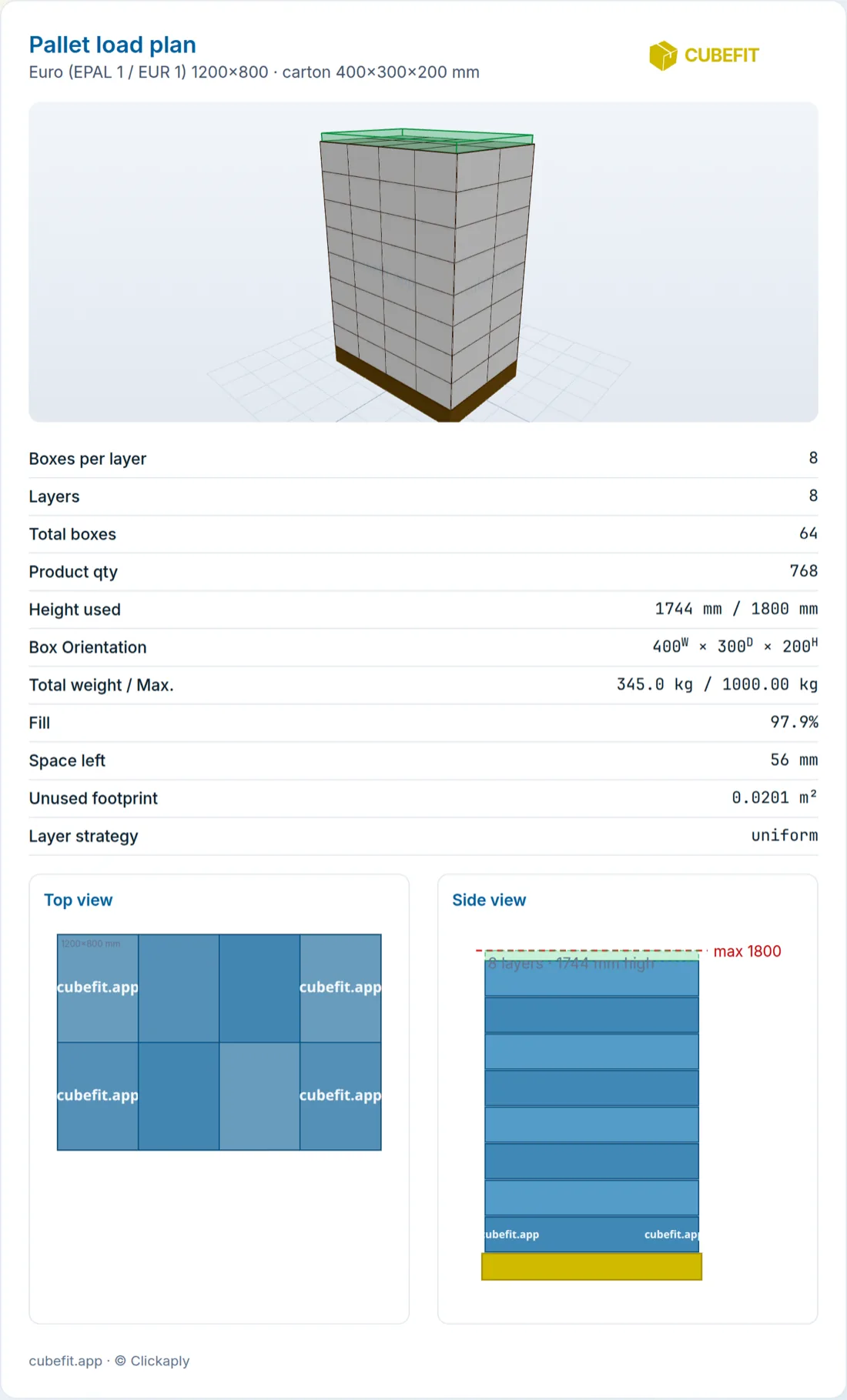 Cubefit.app print sheet - 3D picture, summary table, top view and side view on one page